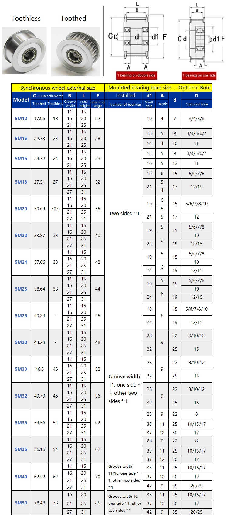 1 шт. HTD 5 м 20 т/24 т/25 т/3 – обзор и цена Chain Guide Iscg