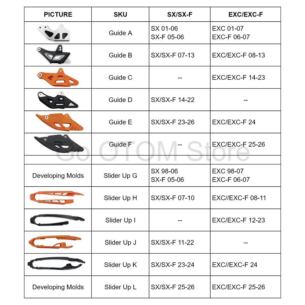 OTOM 1998-2026 Защита цепи мот – обзор и цена Chain Guide Iscg